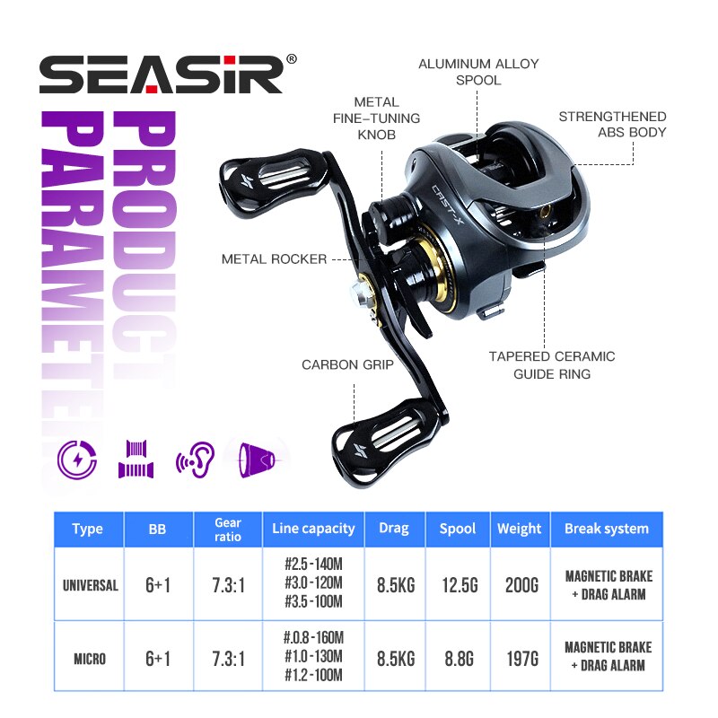 SEASIR Cast-X Baitcasting Reel - огляд і ціна Abu Garcia Reel Max